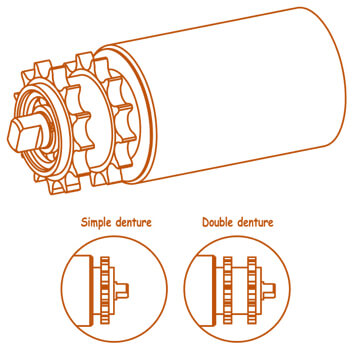 Rouleaux commandés - MSET