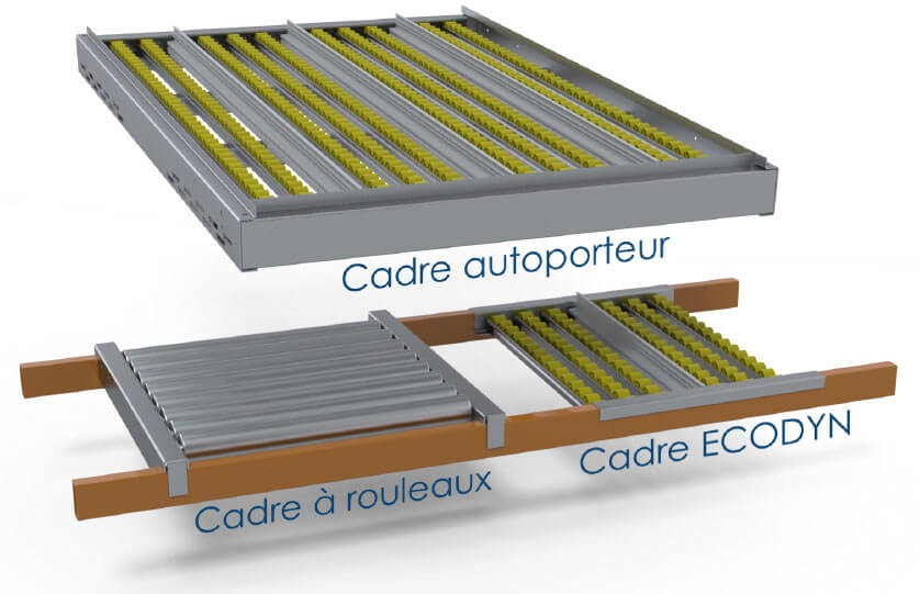 Cadre photo, Rouleaux de magnétiques flexibles en vrac pour les  entreprises