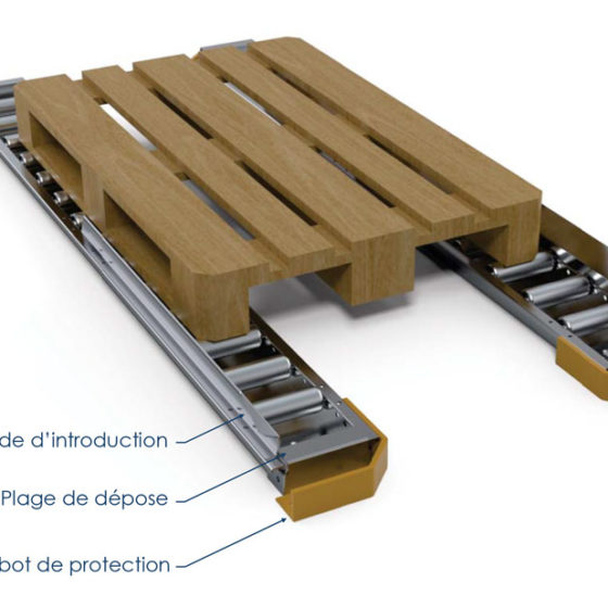 Rail à rouleaux RO