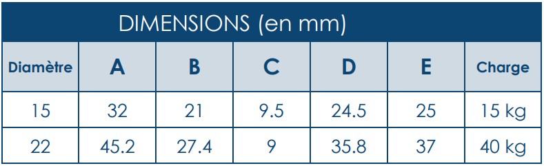 Tableau des côtes des billes porteuses MSET